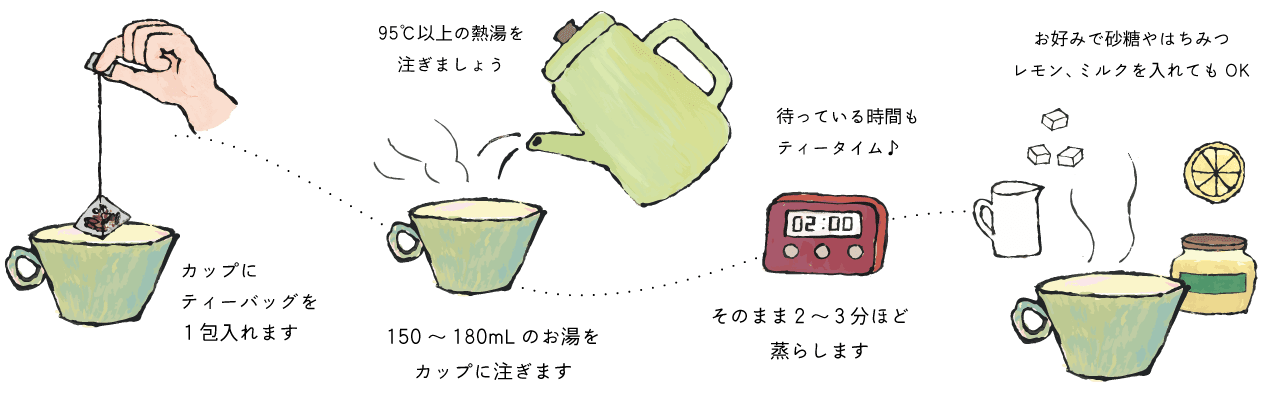 ブラックティーのおいしい淹れ方