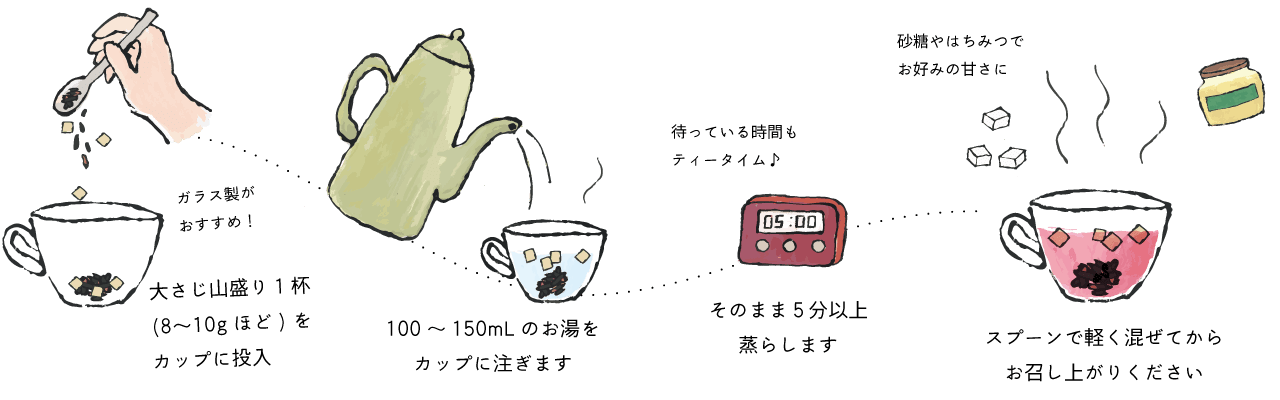 ウェルネスティーのおいしい淹れ方