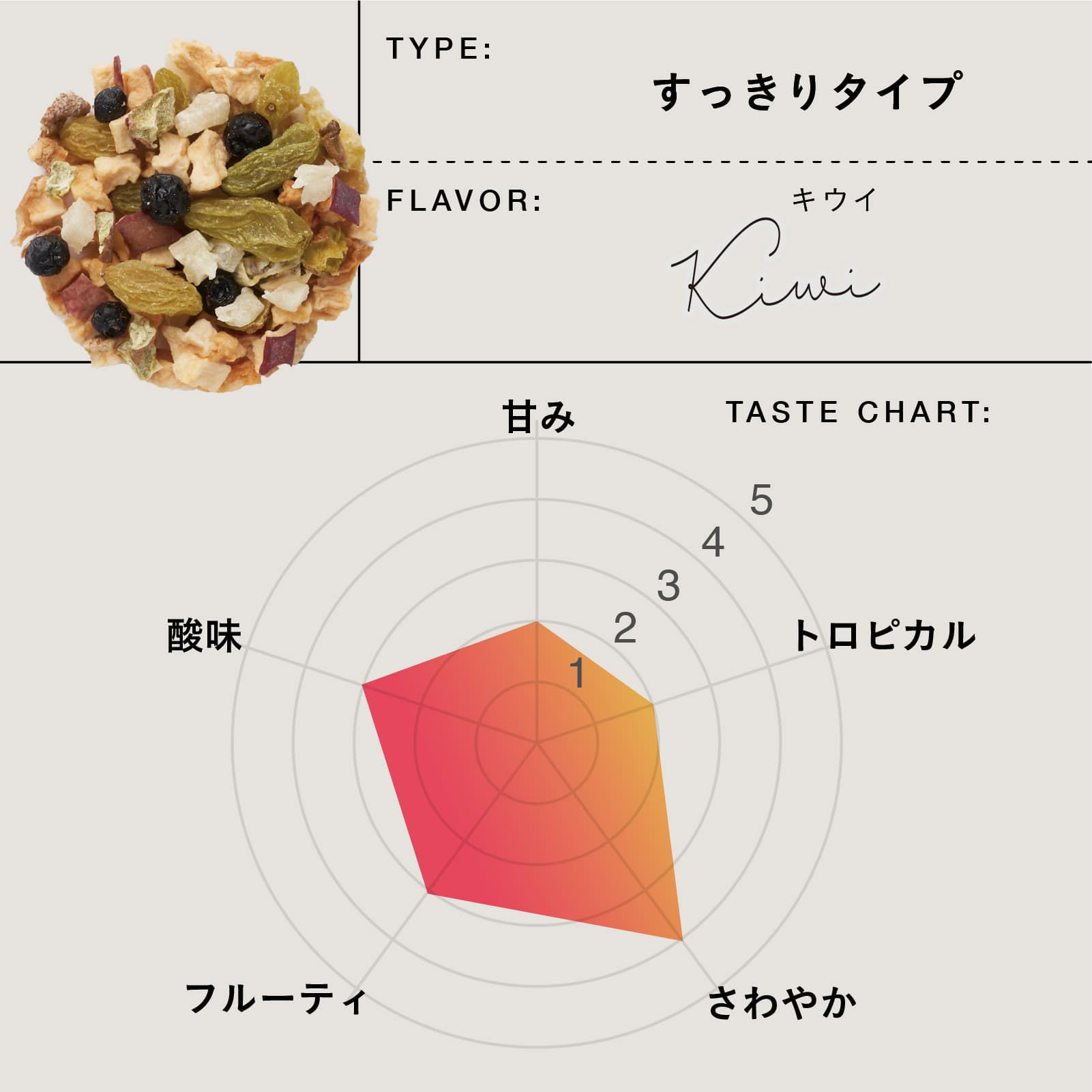 ティート 掛川完熟キウイ | TEAtriCO ティートリコ公式オンラインストア