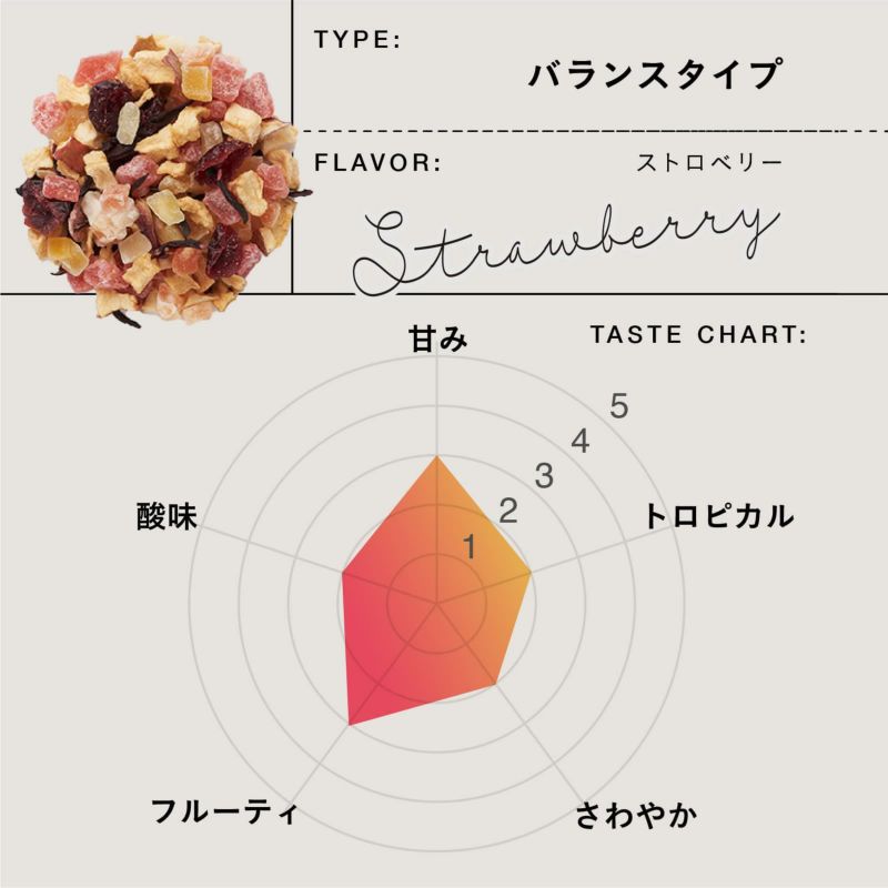 ティート ストロベリー | TEAtriCO ティートリコ公式オンライン